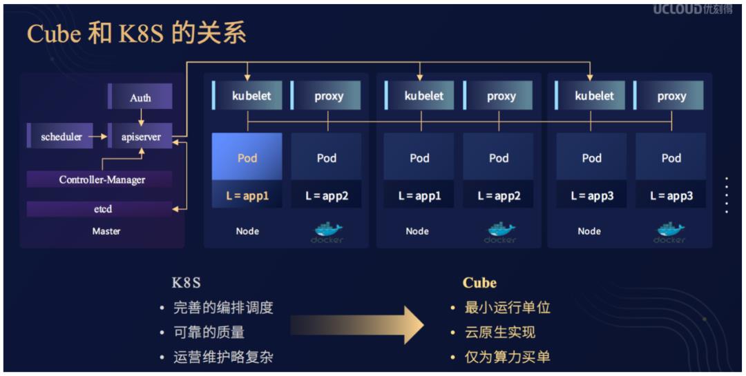 拥抱云原生，Serverless技术还能这样用在容器服务中