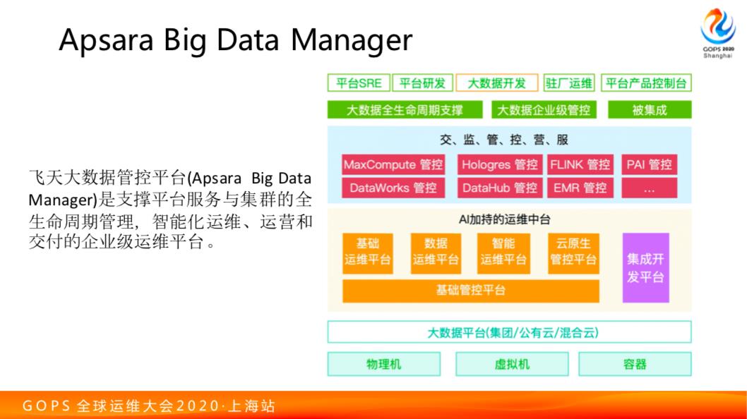 阿里运维秘籍：自然语言处理在 AIOps 中的融合应用