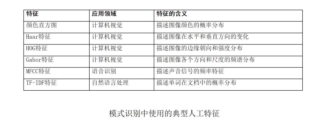 《机器学习-原理、算法与应用》配套PPT第四部分（深度学习概论、自动编码器、强化学习、聚类算法、半监督学习等）