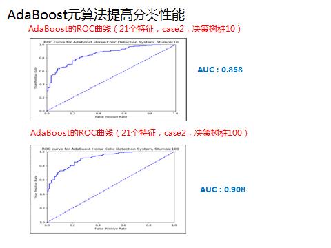 干货！28张PPT讲清楚主流机器学习算法概述