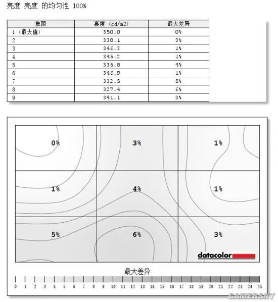 实测 | RTX 3080显卡微星强袭2 GE76游戏本 移动玩家无需再眼馋台式机