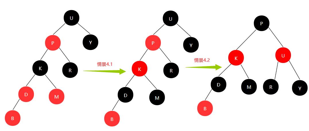 红黑树解析