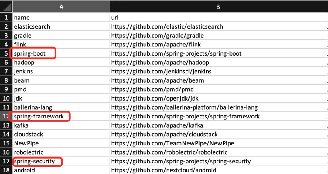 Java 项目权威排名：Nacos 未上版，Gradle 排名第二，Maven 排名 28