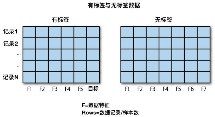 终于有人把数据科学、机器学习和人工智能讲明白了