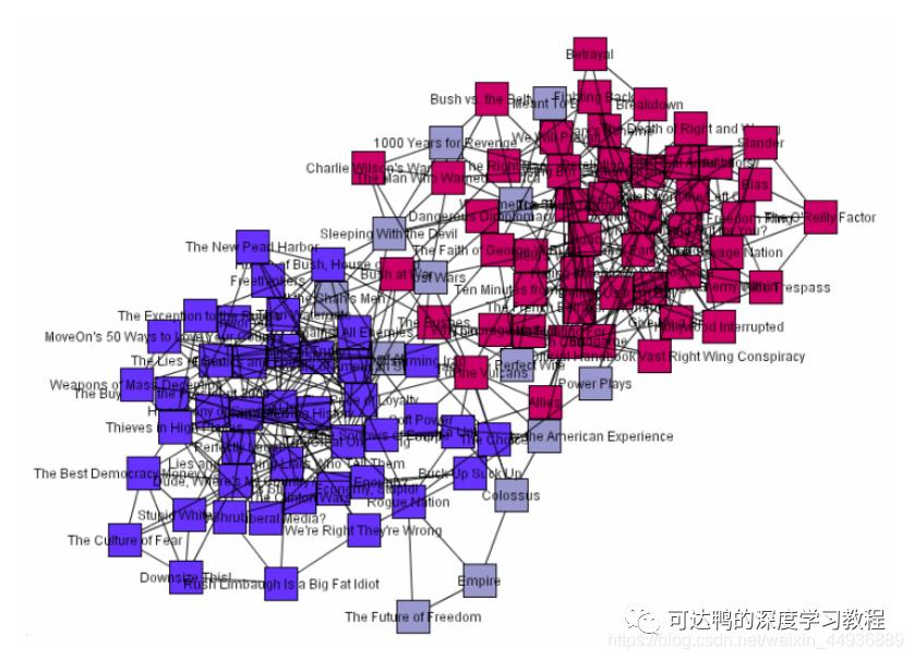 【图聚类算法】SCAN: A Structural Clustering Algorithm for Networks