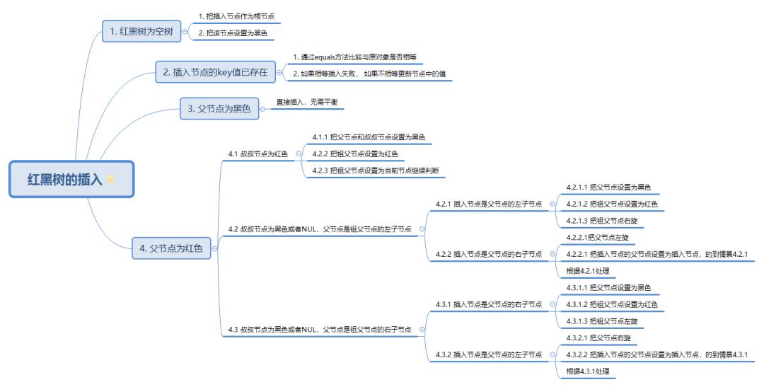 红黑树解析