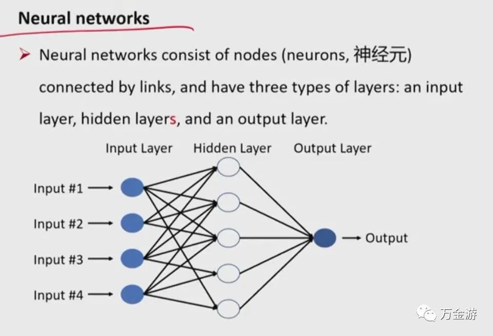 CFA二级笔记39-数量-机器学习