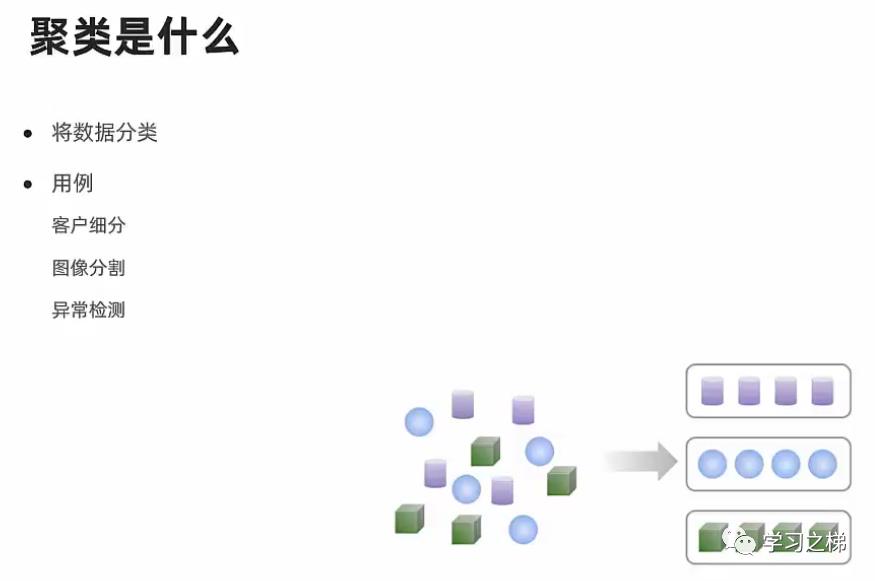 数据分析及应用：11数据科学：-3监督式机器学习-4聚类