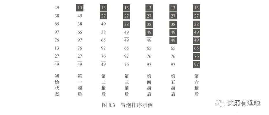 数据结构-排序(Golang)