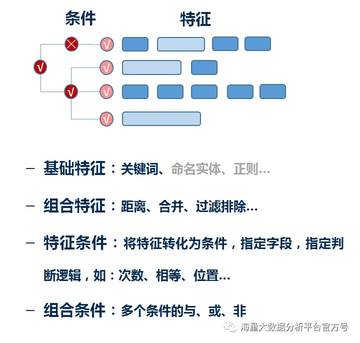 文本挖掘｜真正“读懂”数据，让数据分析得心应手