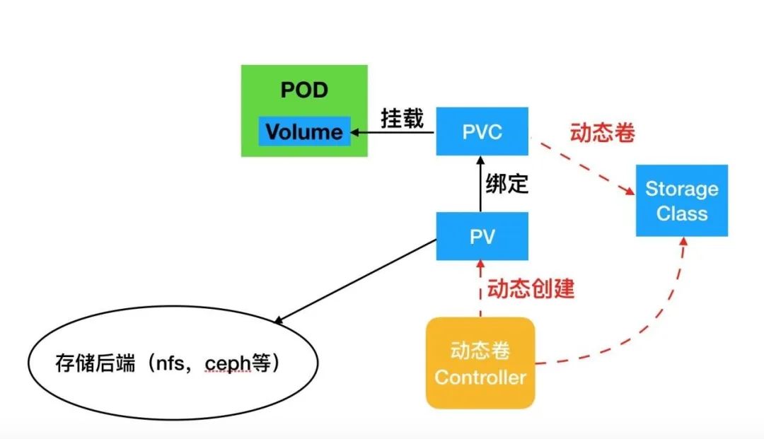 云原生技术分享| 由浅入深掌握Kubernetes系列(一):十分钟初识K8S