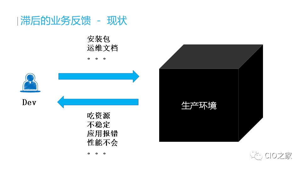 云原生应用与容器架构