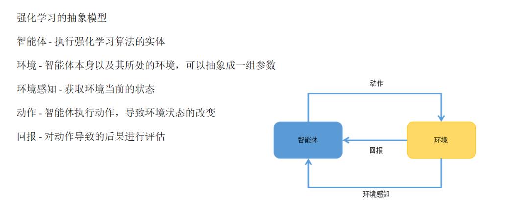 《机器学习-原理、算法与应用》配套PPT第四部分（深度学习概论、自动编码器、强化学习、聚类算法、半监督学习等）