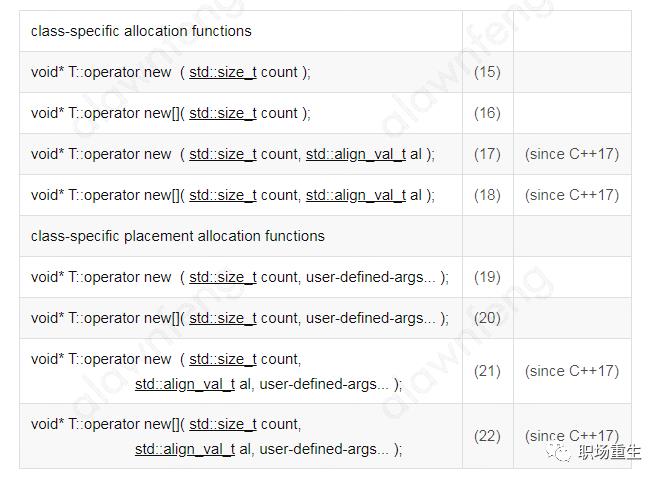 C++内存管理全景指南