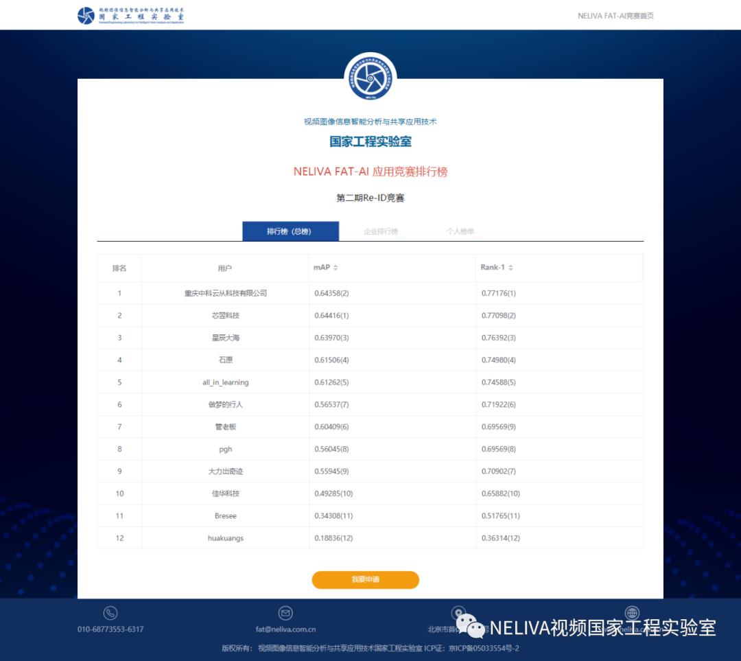 视频国家工程实验室正式发布针对图像识别的FAT-AI应用竞赛榜单