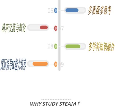 2021 CAN-STEAM项目介绍