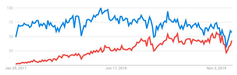 PyTorch 鑳借拷涓?TensorFlow 鍚?