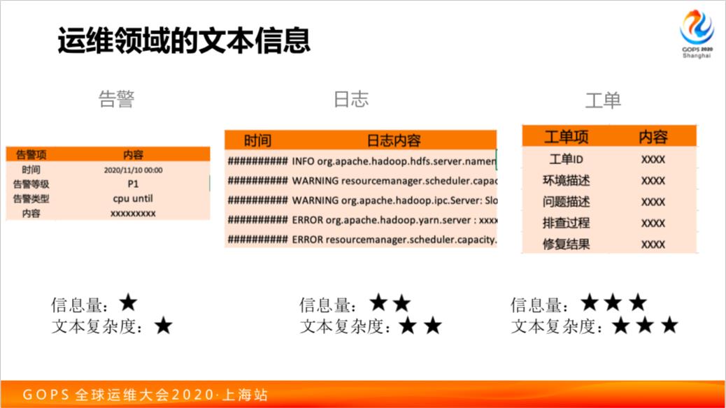 阿里运维秘籍：自然语言处理在 AIOps 中的融合应用