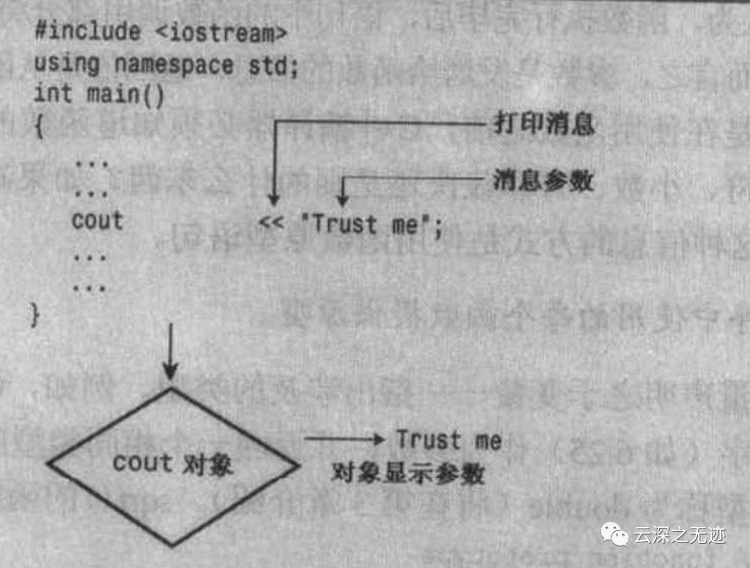 C++Primer plus学习记录第一日.1