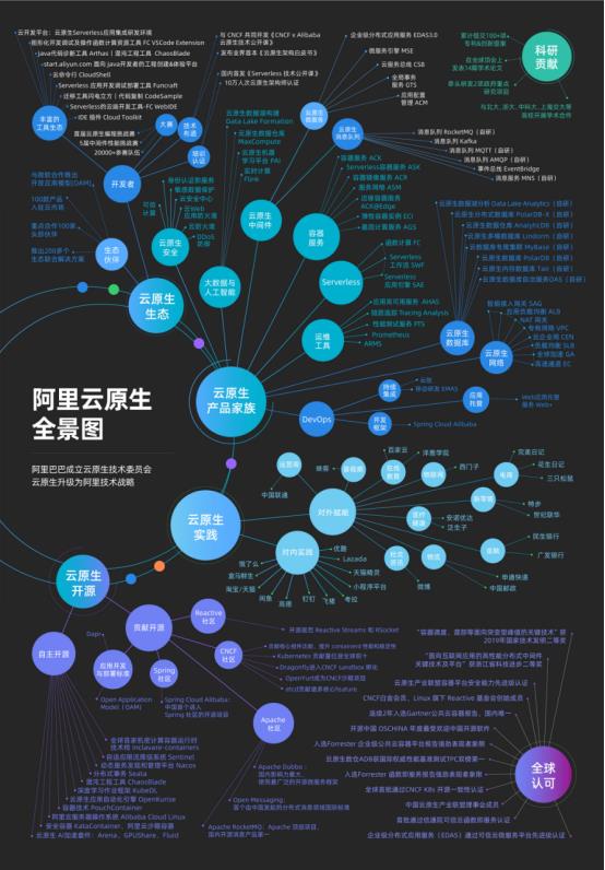 阿里云首届云原生编程挑战赛落幕：他们如何从10000多支团队中脱颖而出？