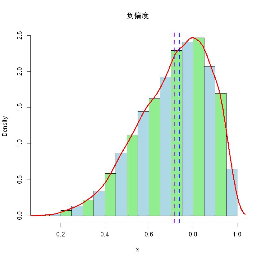 机器学习基础 - 偏度、正态化以及 Box-Cox 变换