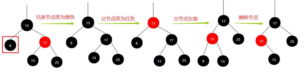 红黑树解析