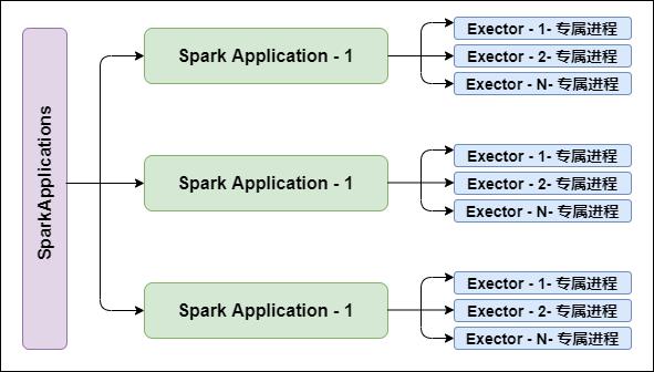 Spark底层执行原理详细解析(深度好文，建议收藏)