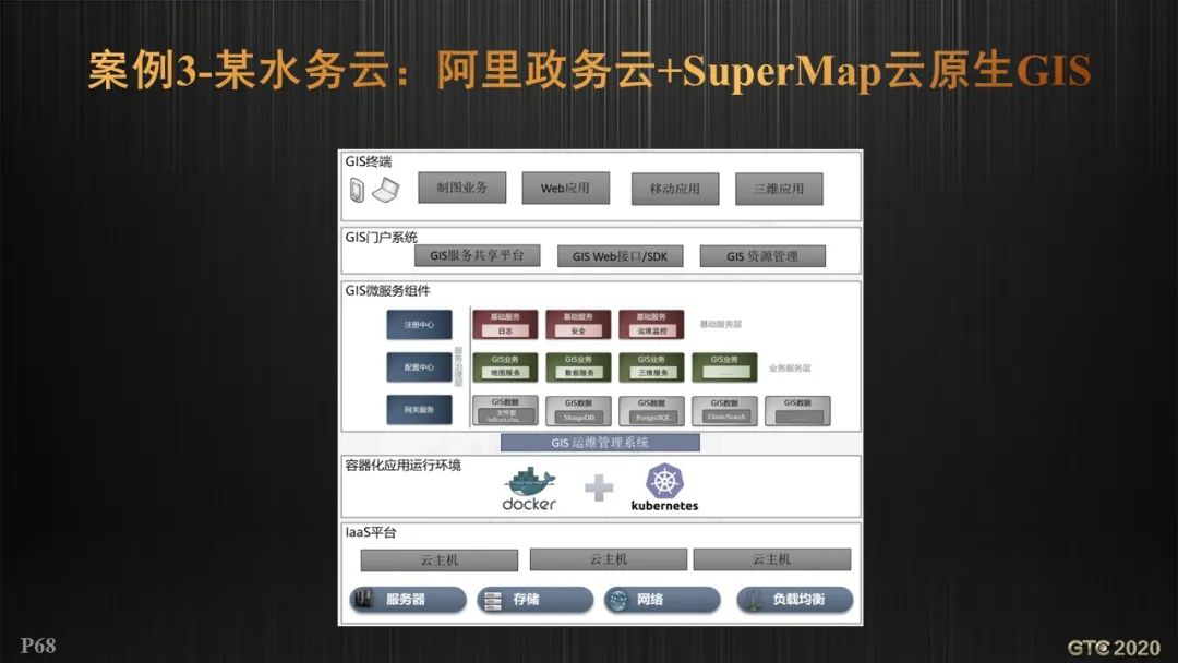 胡中南：云原生GIS技术新进展 | GTC专题论坛报告(视频+PPT+速记)