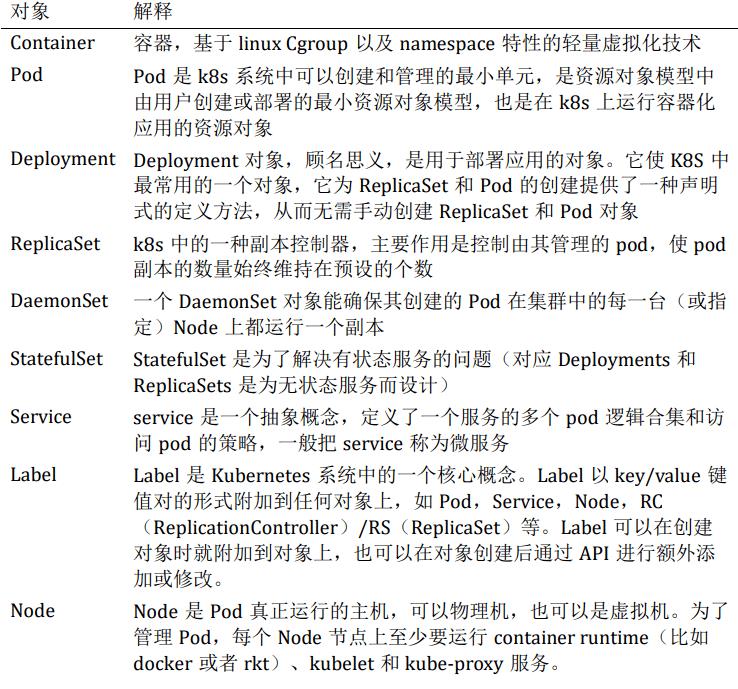 以云原生技术管理边缘原生应用