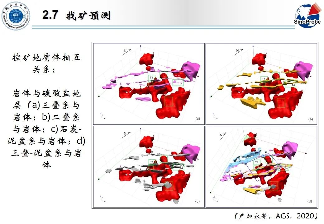 严加永-基于重磁约束三维地质建模和机器学习的成矿预测试验