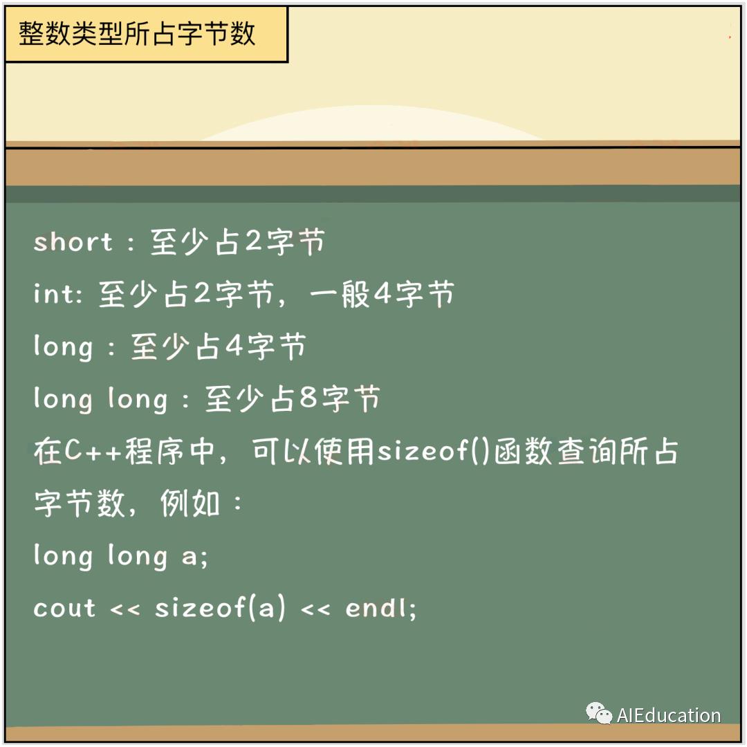 【C++】看漫画学C++08话