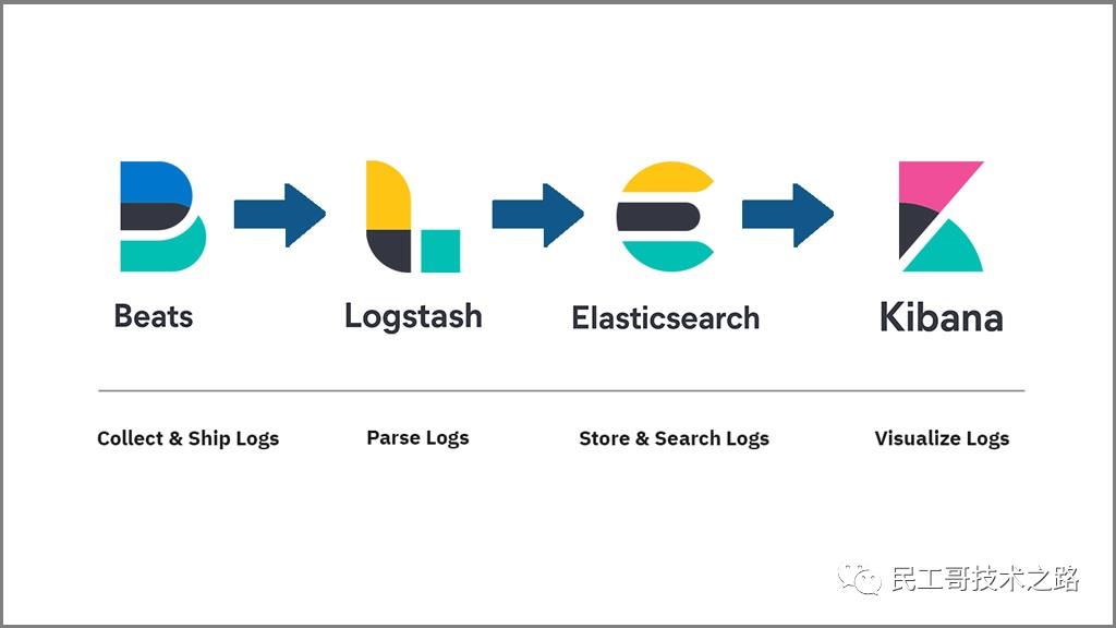 5 款顶级 Kubernetes 日志监控工具