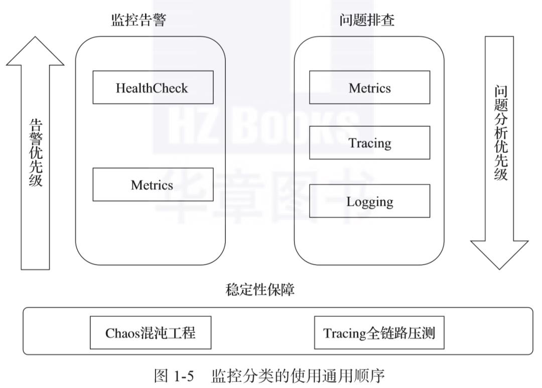 监控之美——Prometheus云原生监控