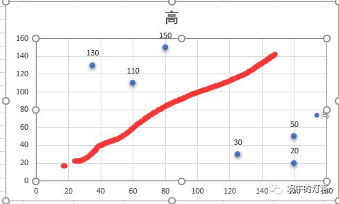 机器学习——分类学习