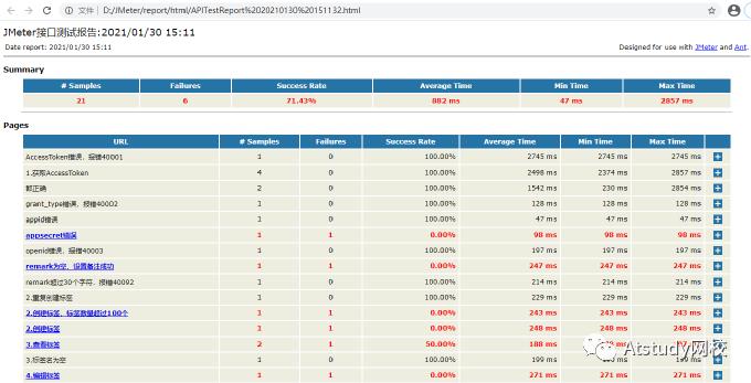 持续集成：JMeter+Ant+jenkins搭建接口自动化测试环境