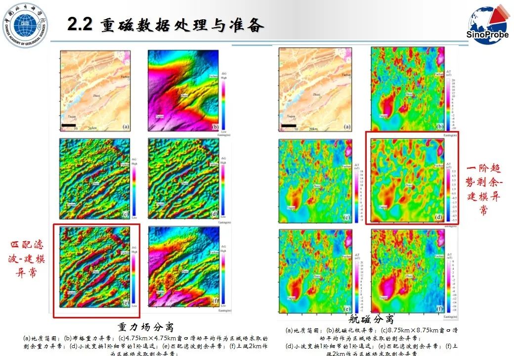 严加永-基于重磁约束三维地质建模和机器学习的成矿预测试验