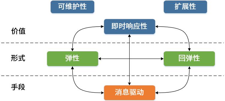 CTO 首次分享｜为啥我选择 Spring 响应式编程？