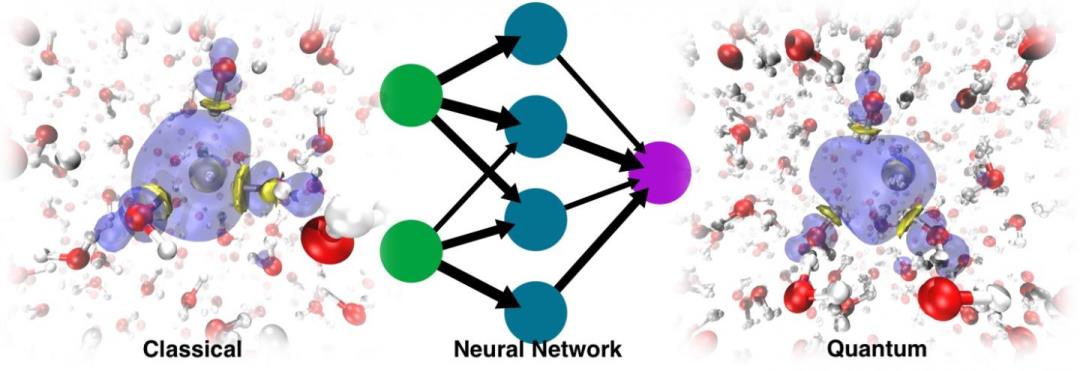 破译「幽灵粒子」：机器学习模型对自由电子进行全量子描述