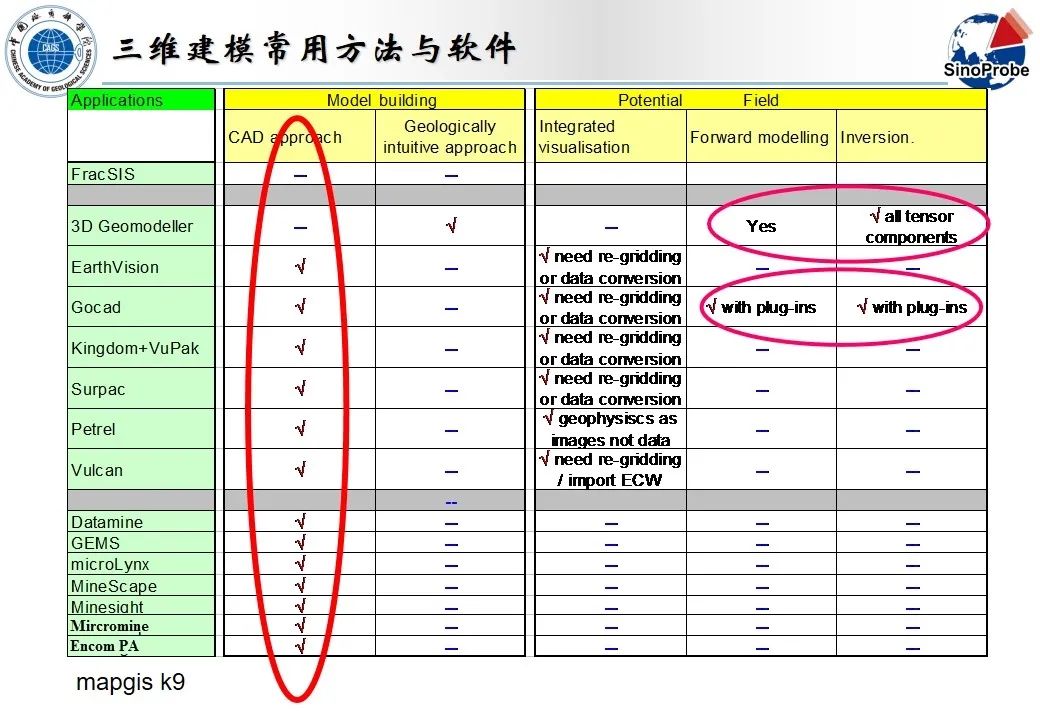 严加永-基于重磁约束三维地质建模和机器学习的成矿预测试验