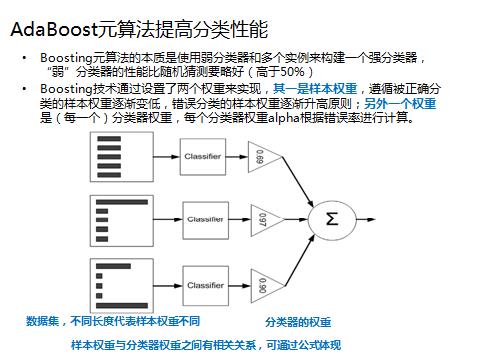 干货！28张PPT讲清楚主流机器学习算法概述