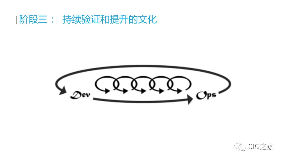 云原生应用与容器架构