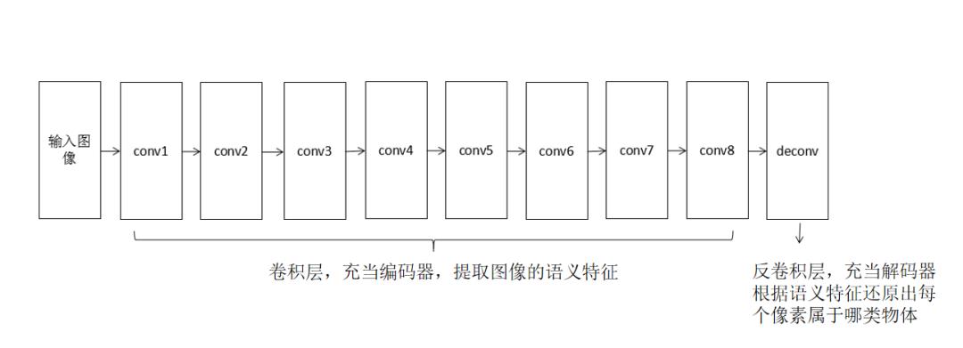 《机器学习-原理、算法与应用》配套PPT第四部分（深度学习概论、自动编码器、强化学习、聚类算法、半监督学习等）