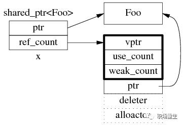 C++内存管理全景指南