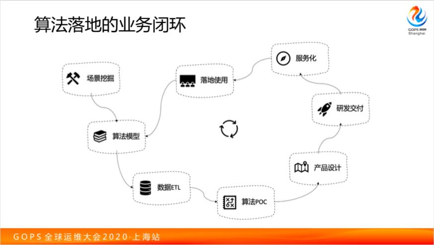 阿里运维秘籍：自然语言处理在 AIOps 中的融合应用