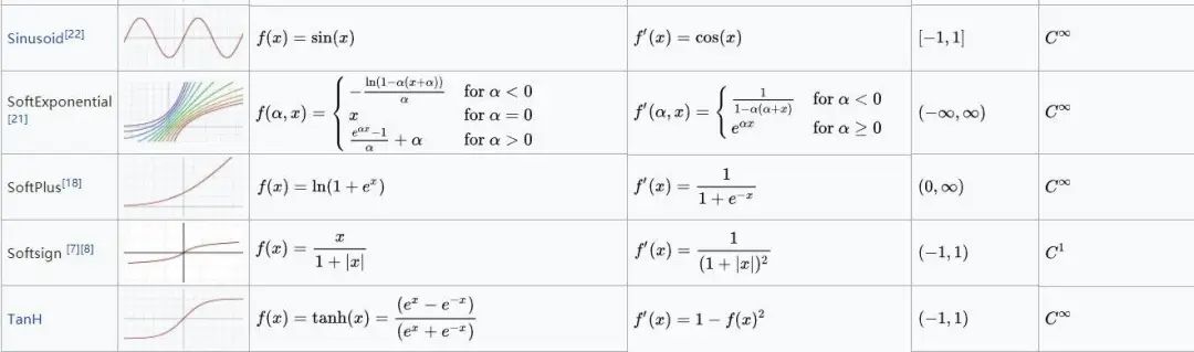 【机器学习基础】常用激活函数（激励函数）理解与总结