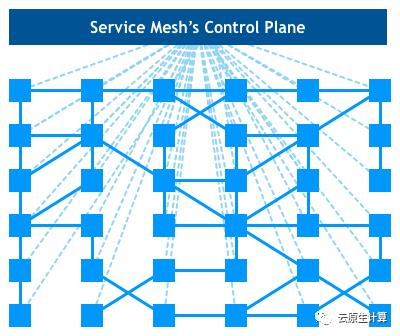 云原生时代，你应该了解的Service Mesh