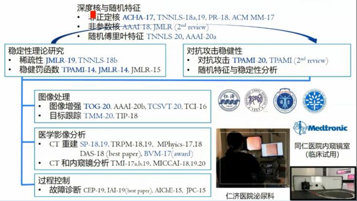 【宅家学习】上海交通大学自动化系黄晓霖副教授：机器学习稳健性研究及在医学影像处理中的应用