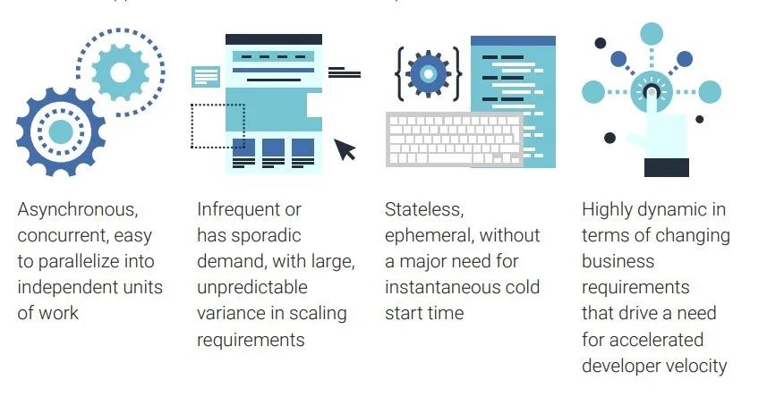 当红“Serverless”，你了解多少？