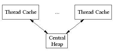 C++内存管理全景指南