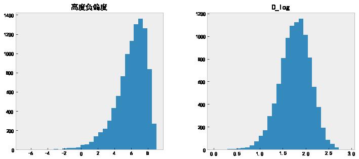 机器学习基础 - 偏度、正态化以及 Box-Cox 变换